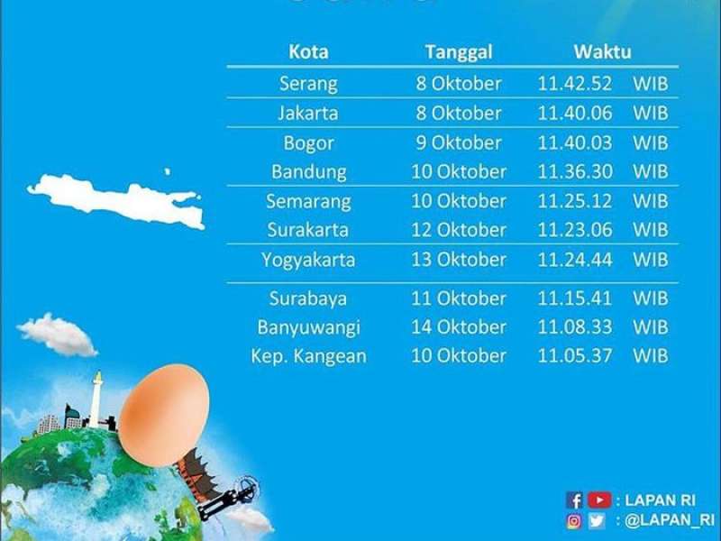 hari-ini-bandung-alami-hari-tanpa-bayangan-catat-waktunya