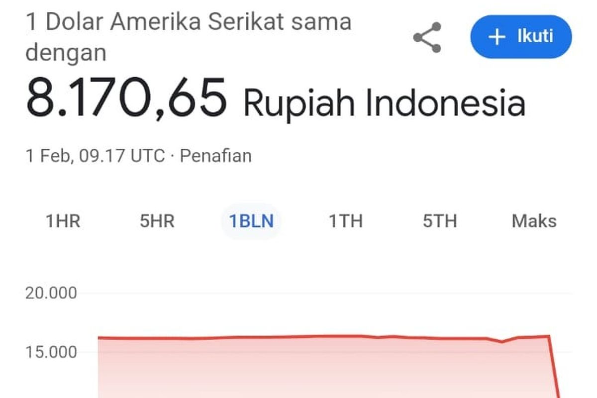 heboh-kurs-dolar-di-google-tiba-tiba-rp-8000-apa-yang-sebenarnya-terjadi