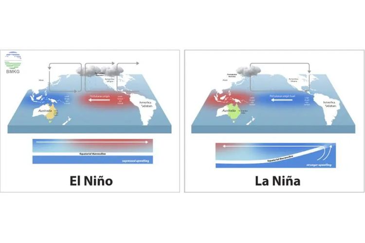 la-nina-diprediksi-bertahan-hingga-maret-2025-apa-dampaknya-untuk-indonesia